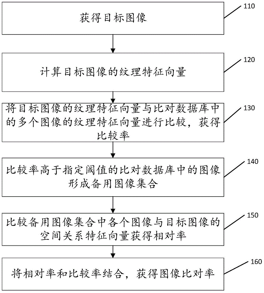 一种智能图像比对的方法及其系统与流程