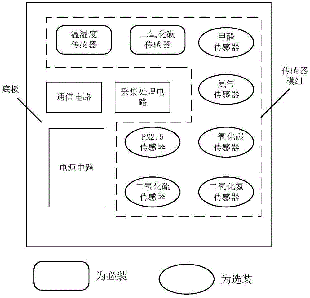 一种基于家居场景的物联网环境监测装置的制作方法