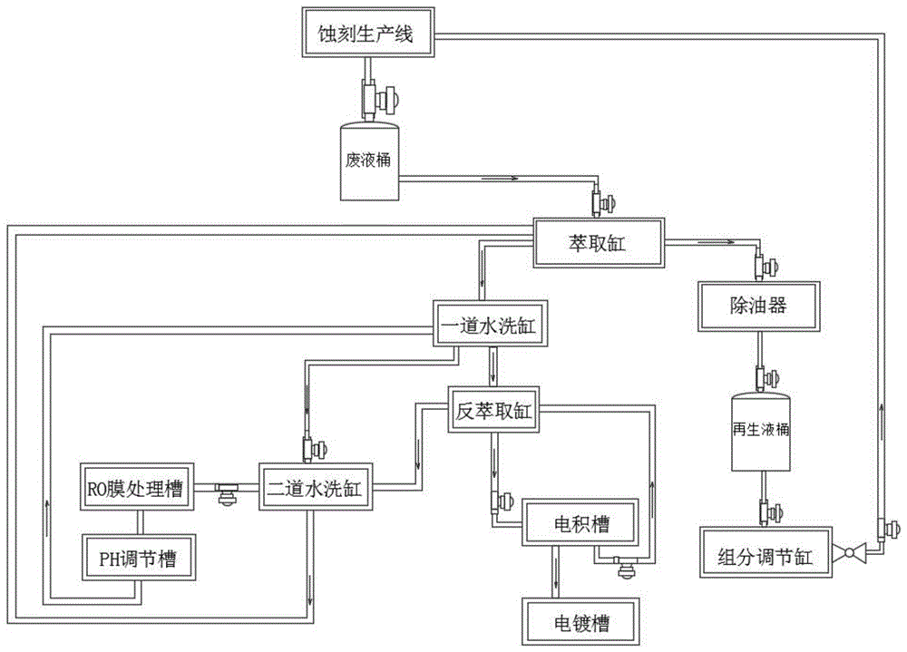 一种碱性蚀刻液循环再生系统的制作方法