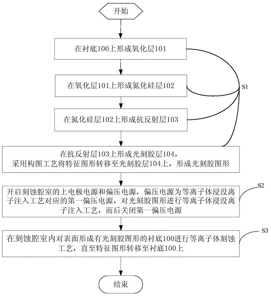 一种图形转移方法与流程