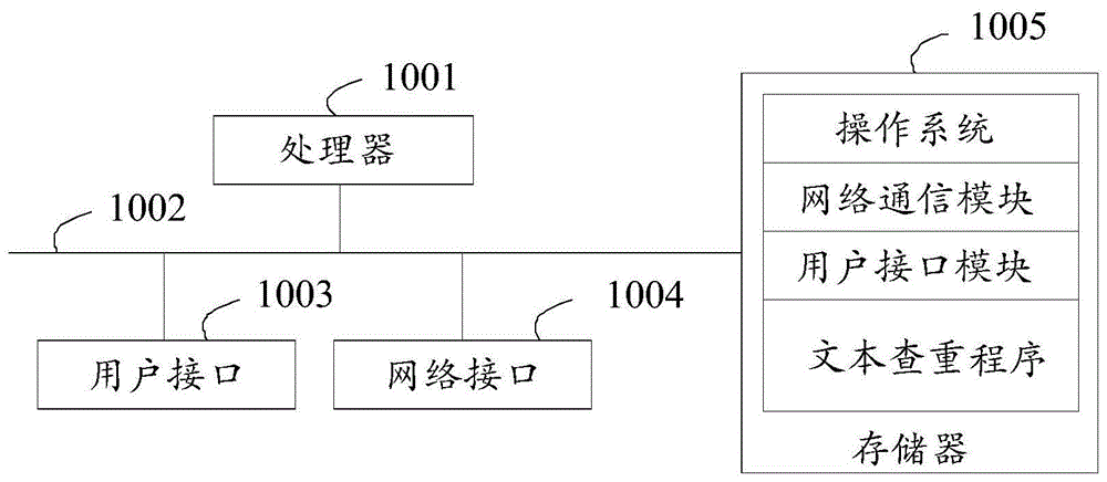 文本查重方法、装置、设备及存储介质与流程