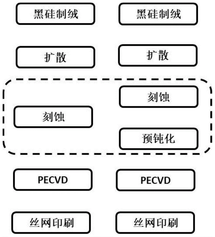 一种抗PID效应的高效黑硅电池片的制备方法与流程