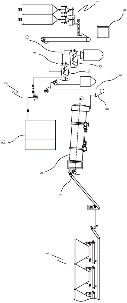 一种连续式沥青智能搅拌系统的制作方法