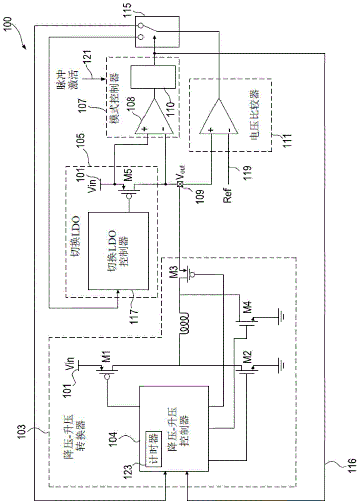 具有自动模式切换的PFM电源管理系统的制作方法