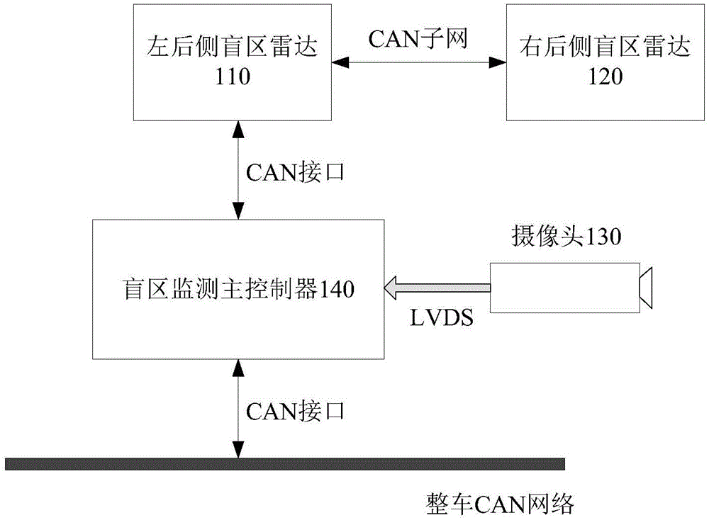 车辆盲区的监控方法、装置、计算机设备及存储介质与流程