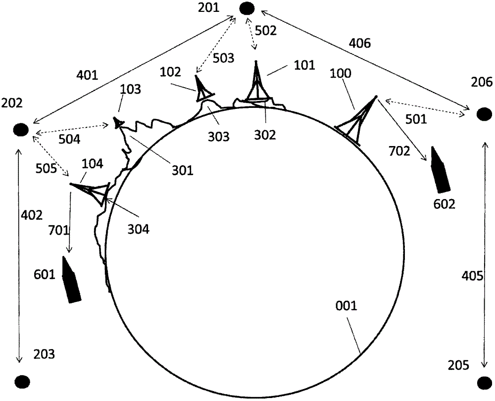 珠峰激光对抗及通信基站群和地空通信链接的制作方法