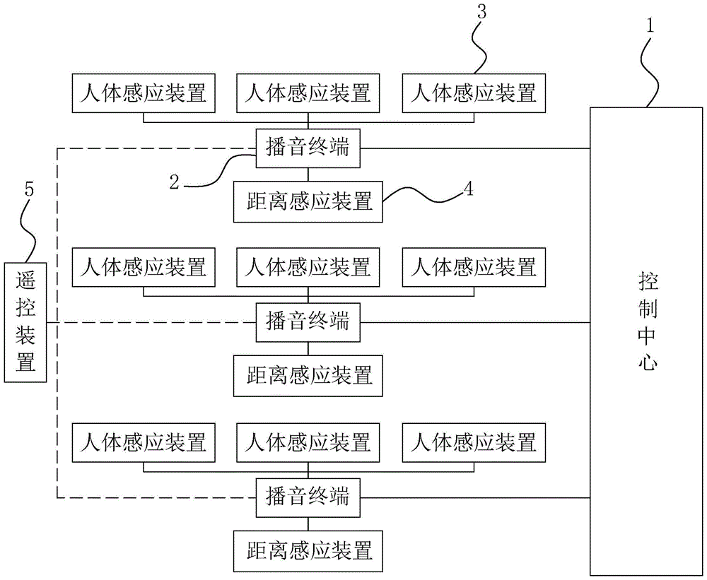 一种公共广播系统的制作方法