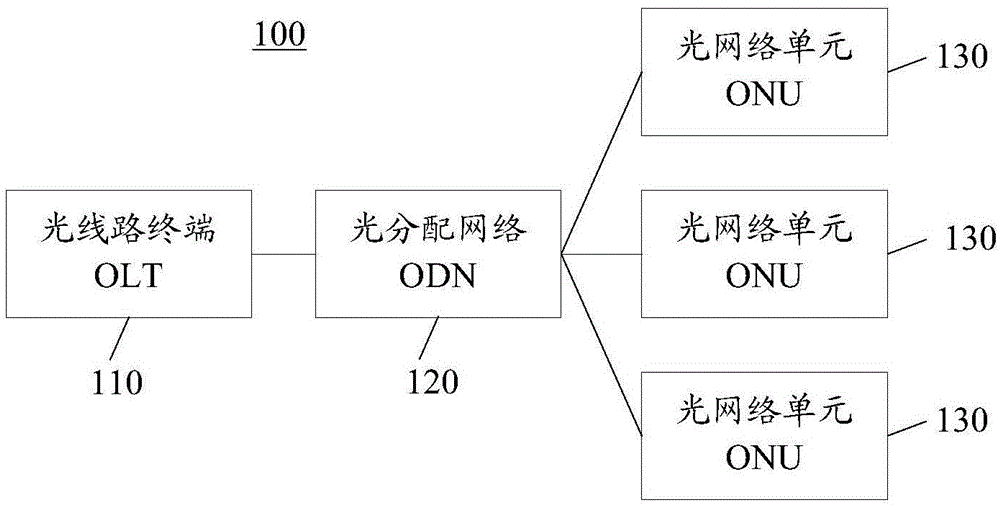 数据编译码方法和装置、OLT、ONU和PON系统与流程