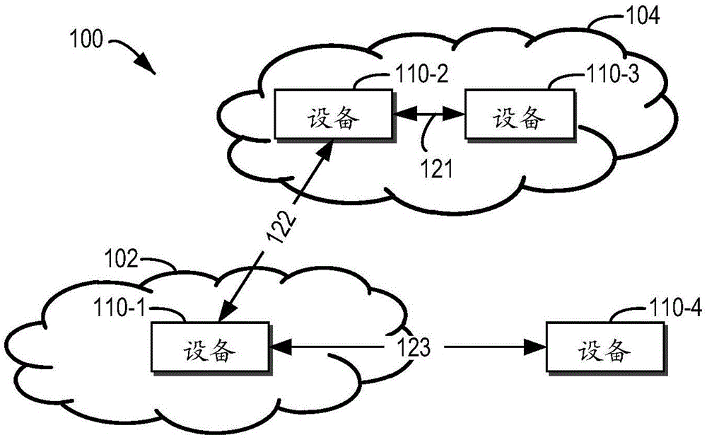 用于确定数据传送方式的方法、装置以及计算机程序产品与流程