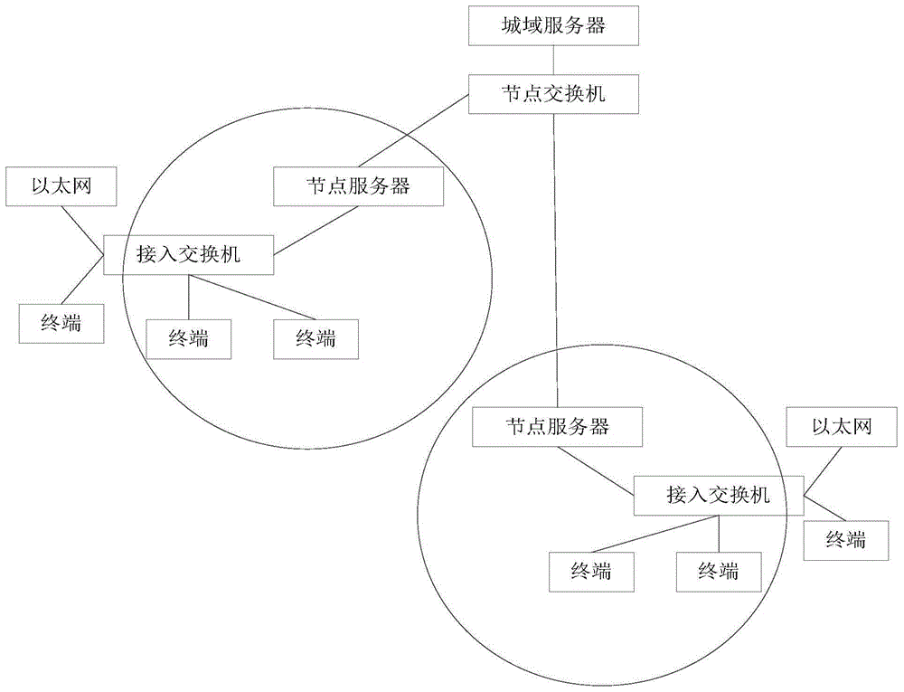 一种信息交互方法、系统及装置与流程