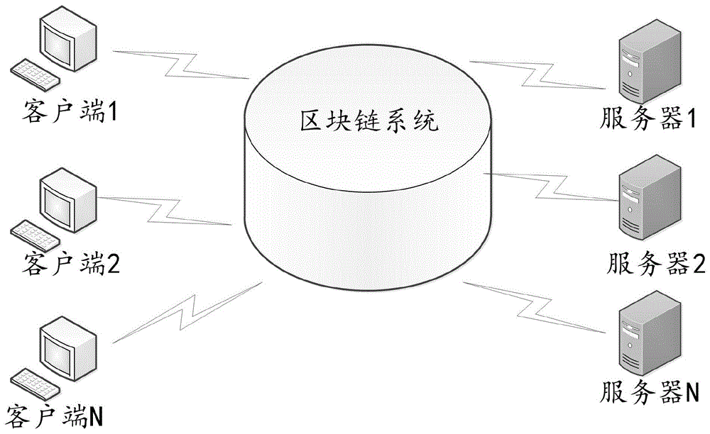 基于区块链的社区数据共享方法及其系统与流程