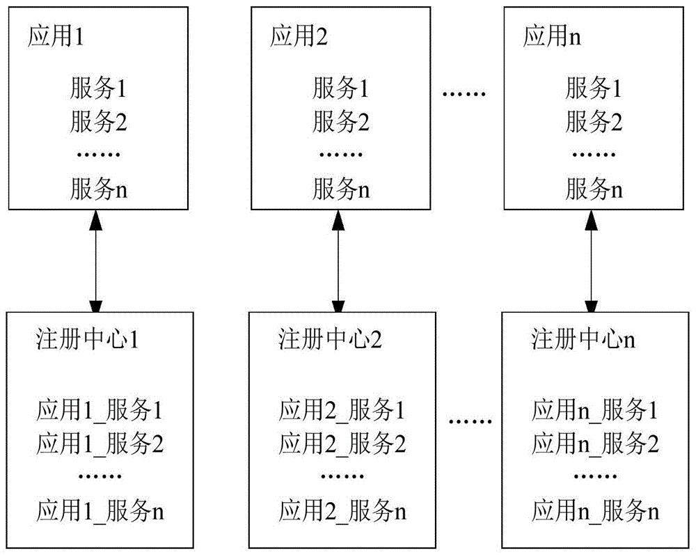 跨多注册中心的服务调用处理系统及方法与流程