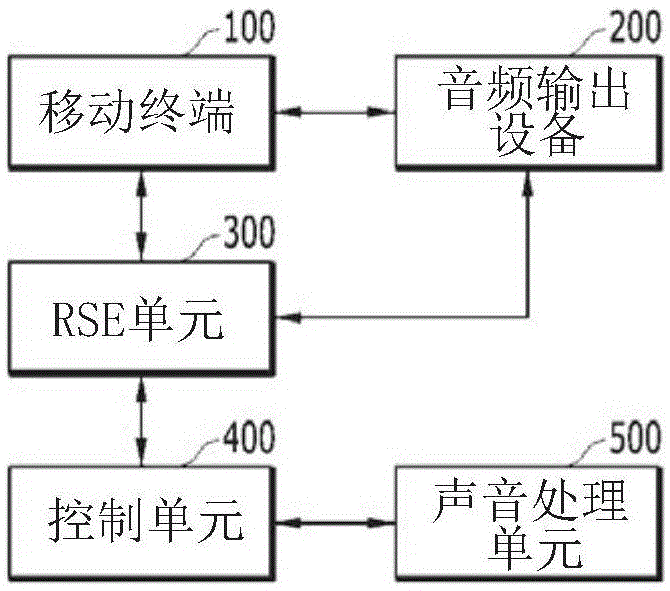 车辆的娱乐系统及其无线连接方法和声音处理方法与流程