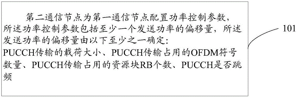 功率控制方法和装置、基站、终端、计算机可读存储介质与流程