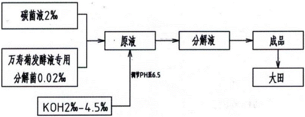 一种叶黄素提取废液的处理方法与流程