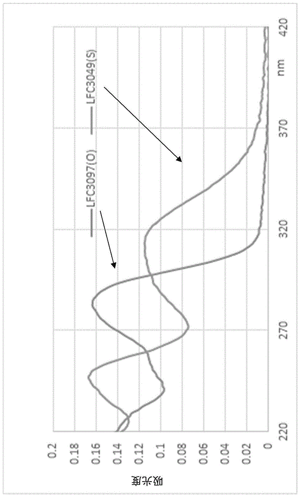 可用作压敏粘合剂的组合物、其用途及包含该组合物的粘合剂制品的制作方法