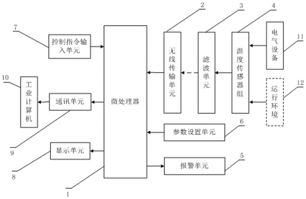 温度变化率差值法电气设备老化检测系统的制作方法