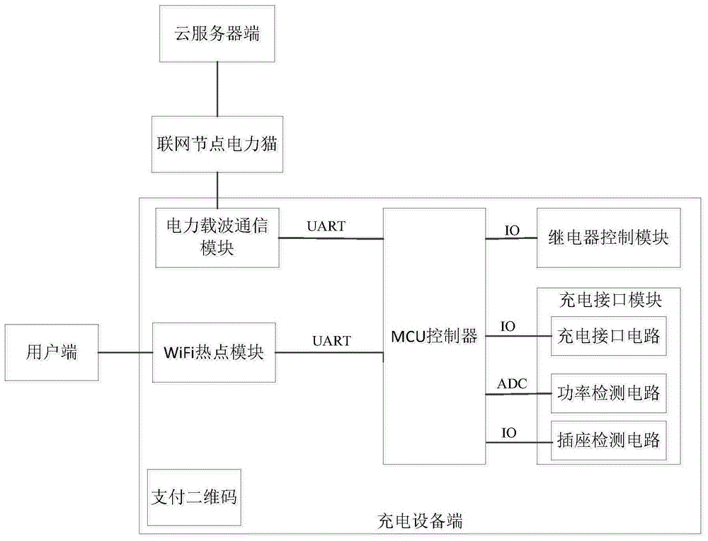 一种电动车自助充电管理控制系统的制作方法