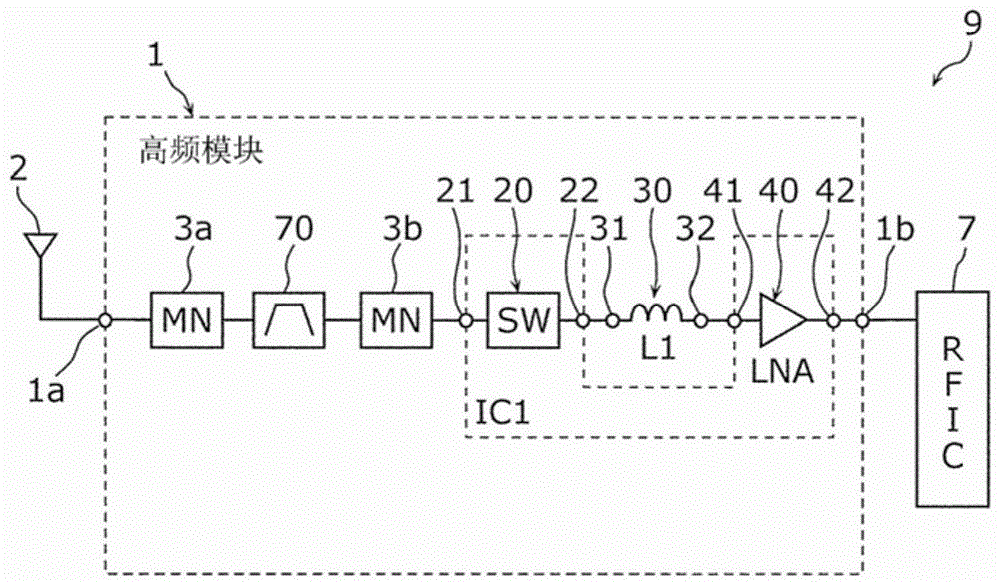 高频模块的制作方法