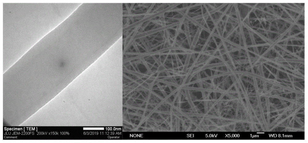 一种利用janus并列针头静电纺丝制备核壳结构的微纳米纤维膜的方法与