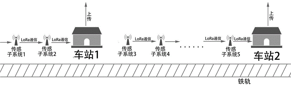 一种山区铁路事故预防系统的制作方法