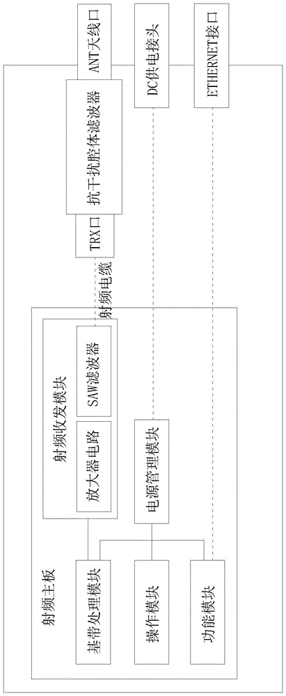 一种抗干扰高可靠性的LoRaWan室外网关系统架构的制作方法