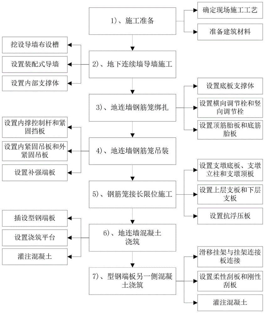 地下连续墙及施工方法与流程