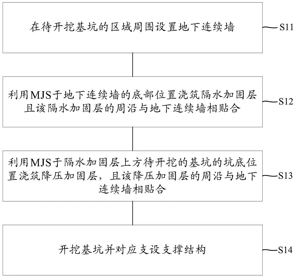 用于超深基坑防突涌的施工方法与流程