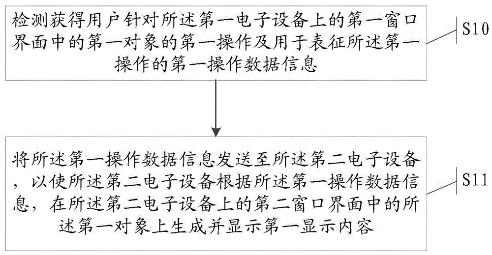 一种信息处理方法及电子设备与流程