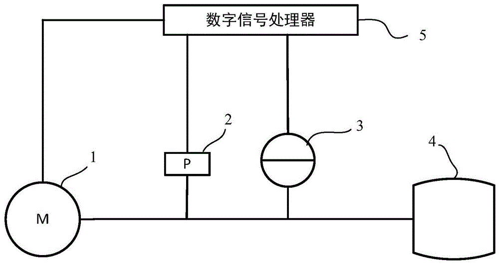 一种热气机燃油供油系统及方法与流程