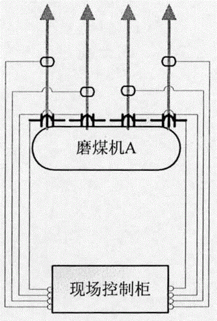 一种基于在线测量的一次风粉均衡方法与流程