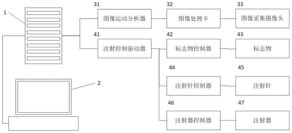 一种智能眼内注射装置的制作方法