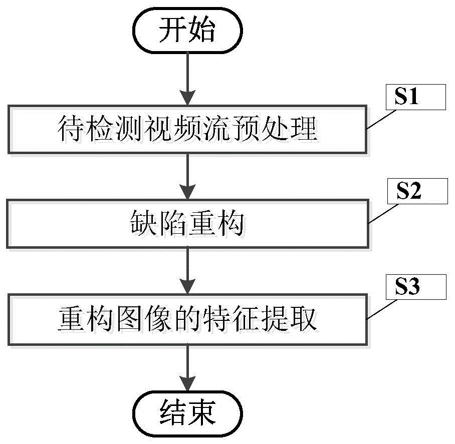 基于红外热成像的指数熵加性模糊缺陷特征分析重构方法与流程