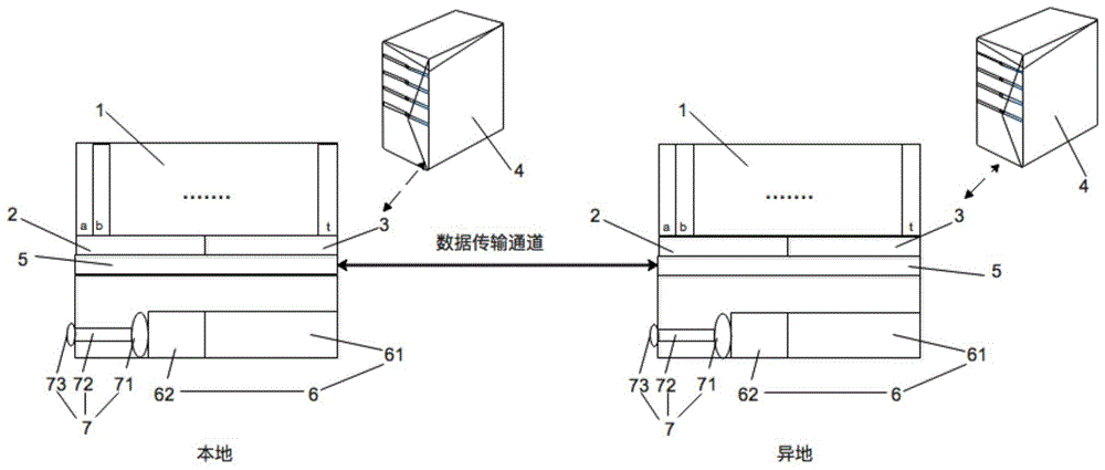 一种异地气味共享系统的制作方法