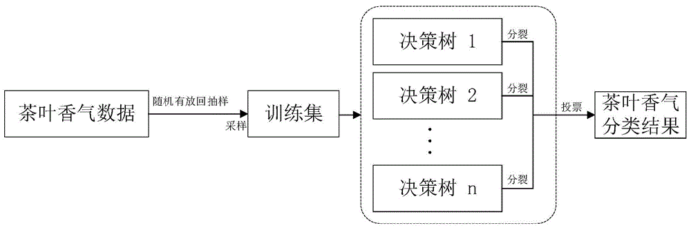 一种不同品牌等级的同种茶叶香气区分检测方法与流程