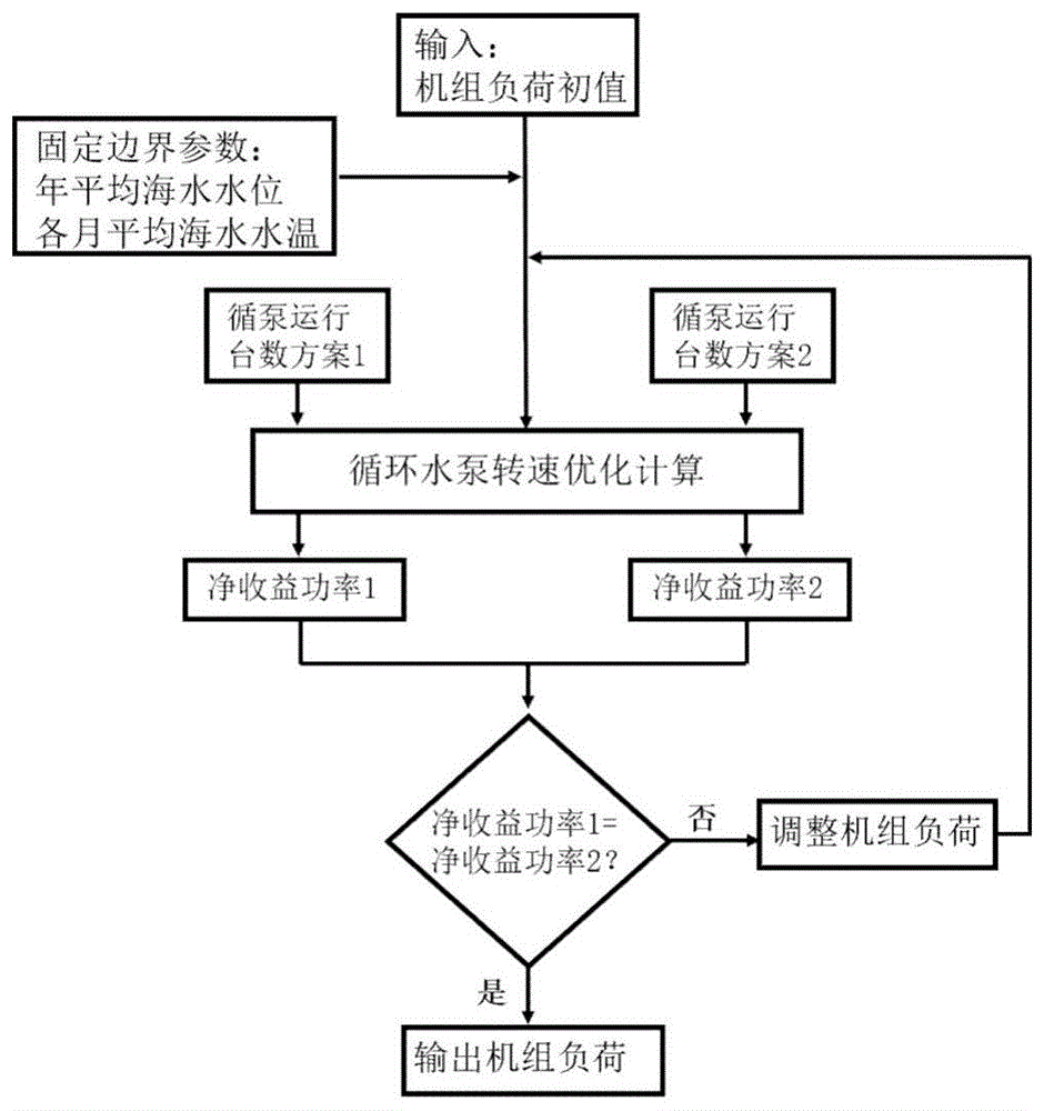 一种避免频繁启停的变频式循环水泵优化运行方法与流程