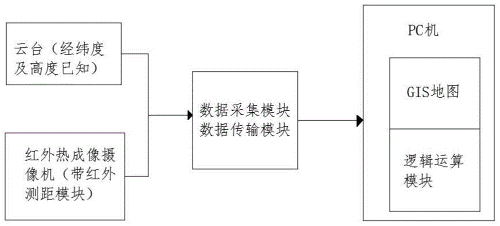 一种森林火灾火点精准定位方法及系统与流程