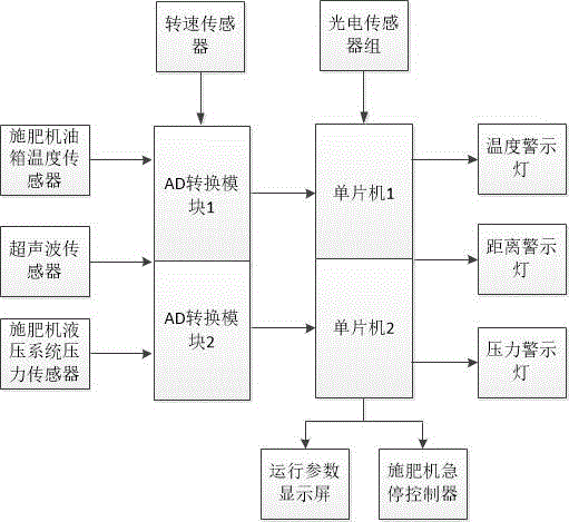 一种高可靠性的果园挖坑施肥机运行参数采集装置的制作方法