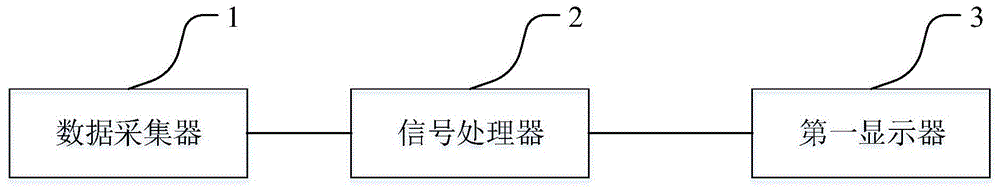 一种设备功耗监控装置及方法与流程