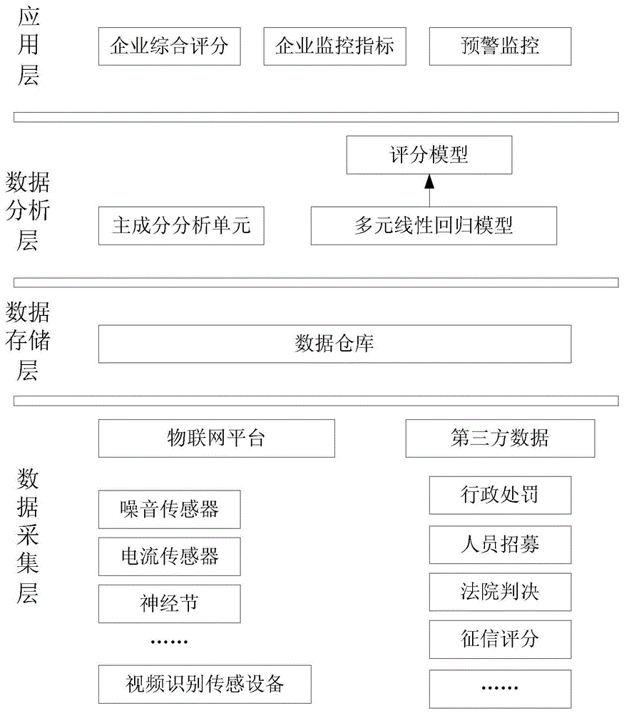 基于物联网的金融贷后监管系统与监管方法与流程