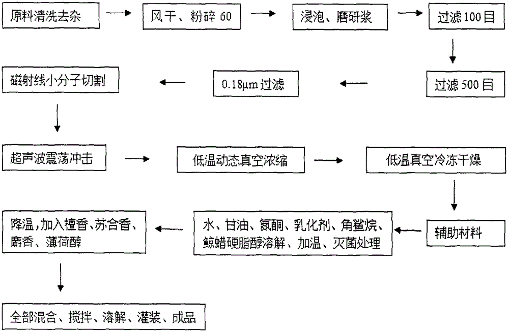 一种心脑急救快速复苏的外用药物及其制作方法与流程