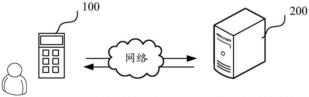 POS机安全认证方法、装置、POS机和存储介质与流程