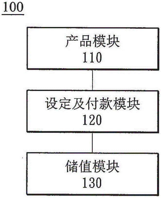 非周期性商品的周期性储值系统及方法与流程