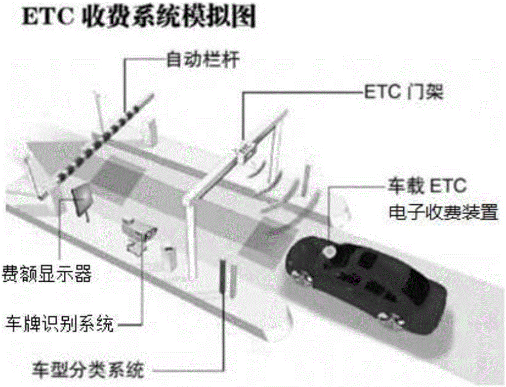 一种预约式高速公路ETC钱包圈存方法与流程