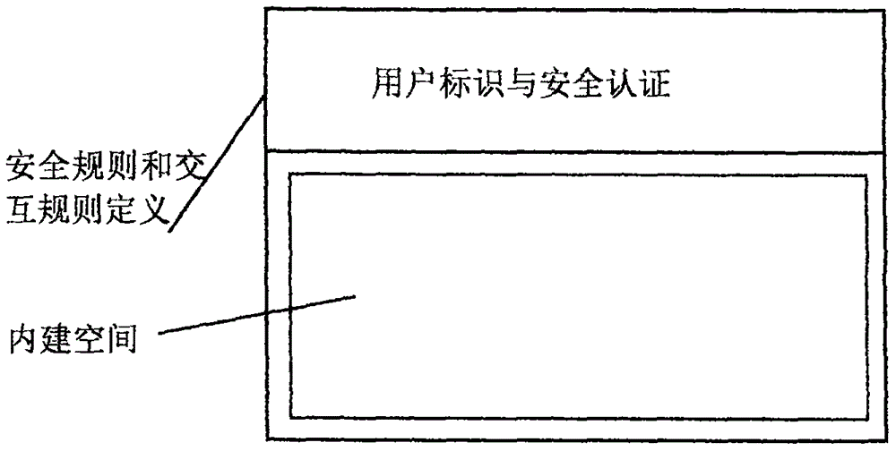 一种全加密和自定义规则的数字资产管理方法和系统与流程