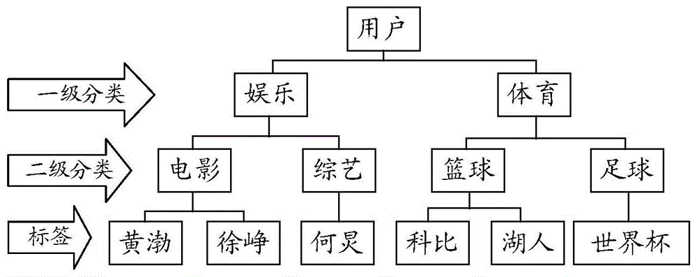 图像分类模型的训练方法、装置、电子设备及存储介质与流程