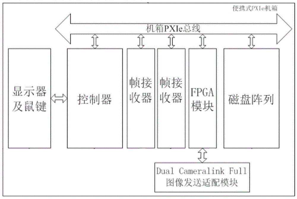 一种高帧频图像采集与发送系统及方法与流程