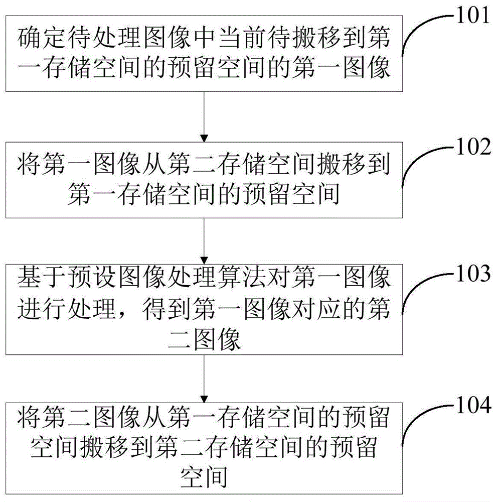 一种图像处理方法及装置与流程