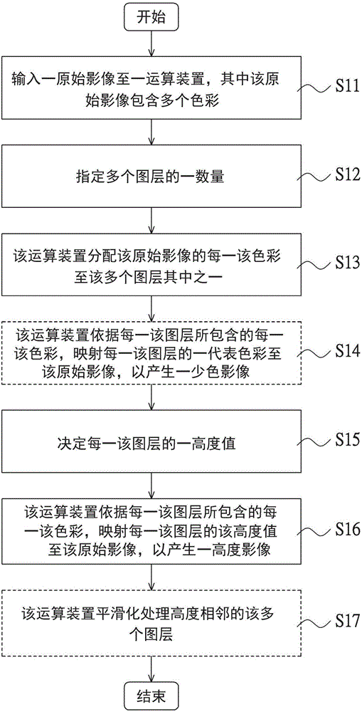 影像处理方法及其扫描系统与流程