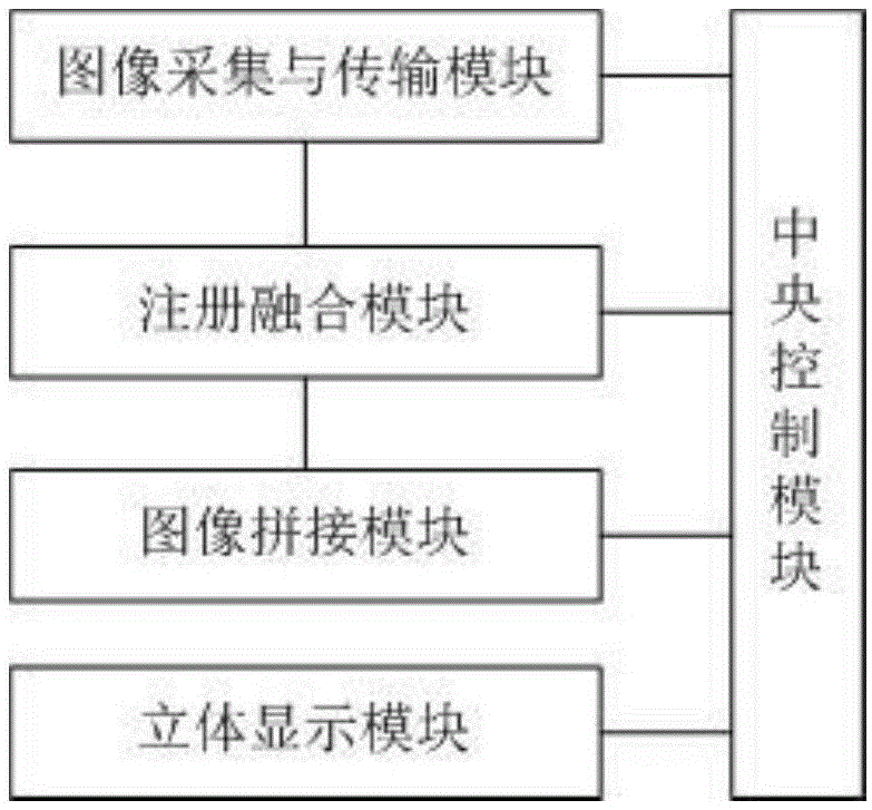 实现高分辨率的场景仿真系统的制作方法